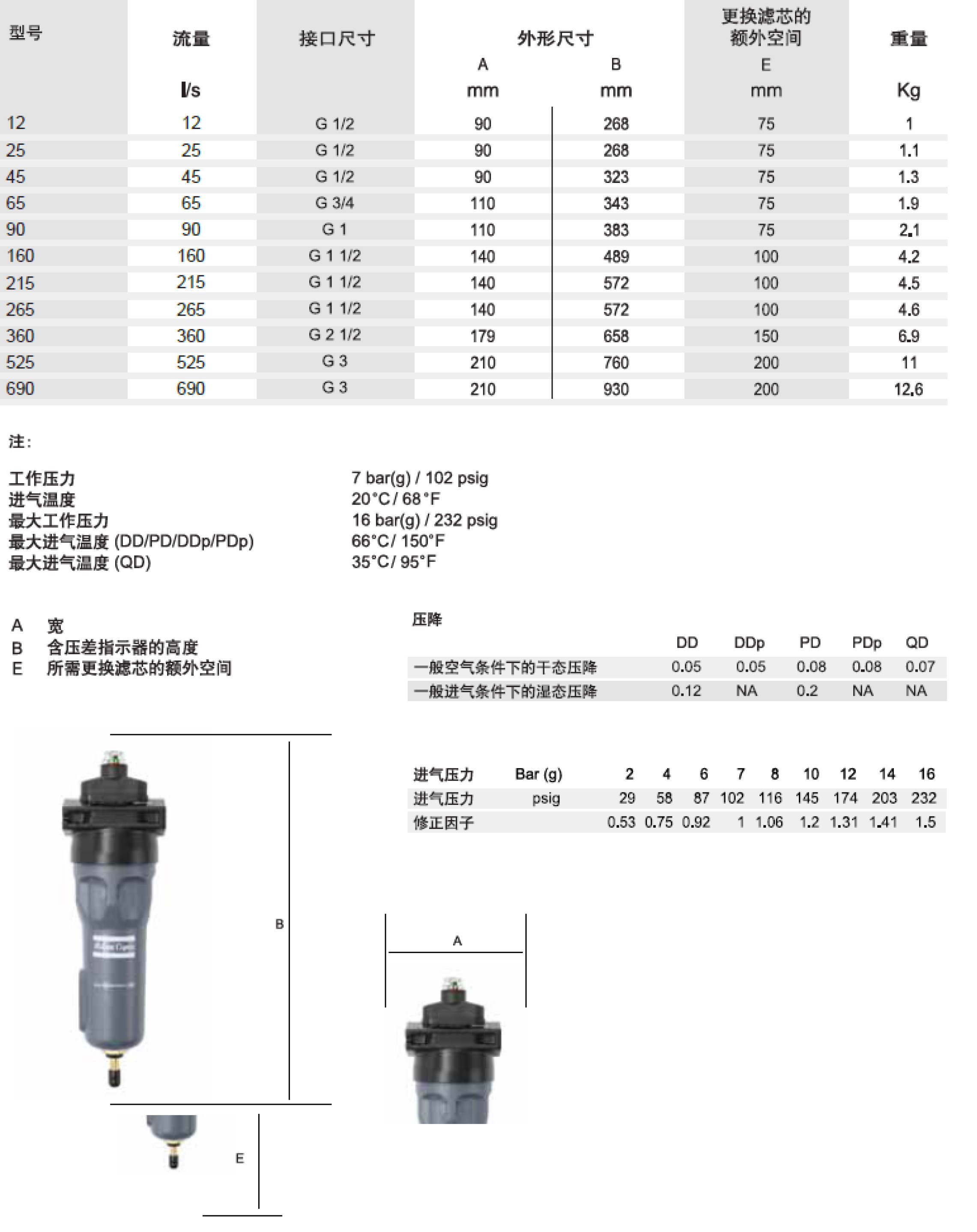 DDPDQD過濾器-2.jpg