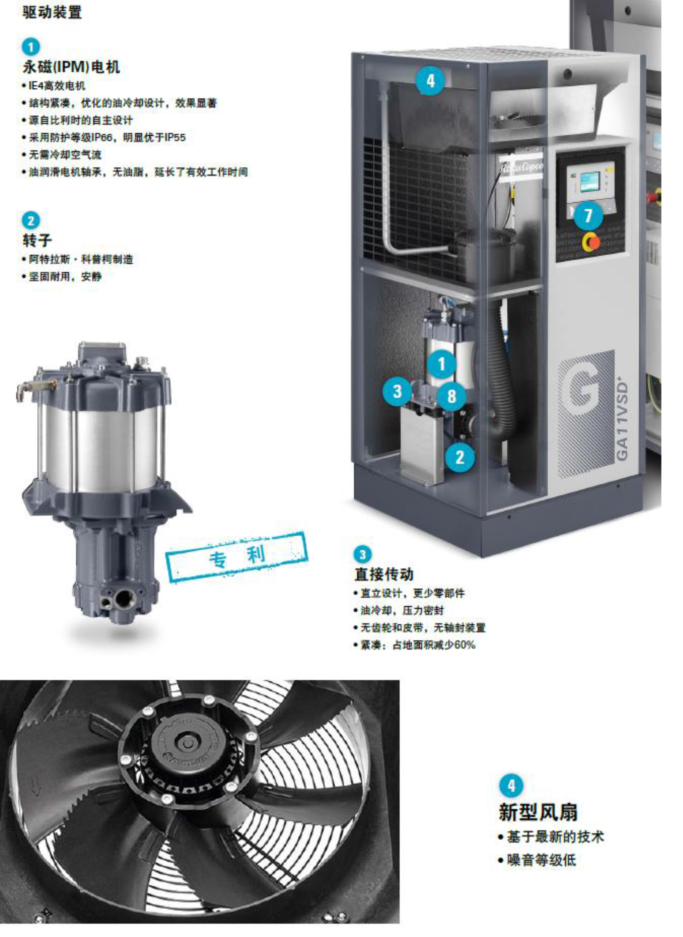 GA-VSD+永磁變頻7-75kw--單頁(yè)-3.jpg